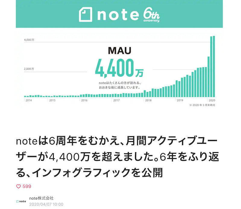note収益化のコツは？3日で7万円稼いだ僕のやり方を暴露します。